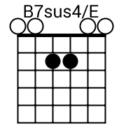 B-7th Suspended 4th-E-0,0,2,2,